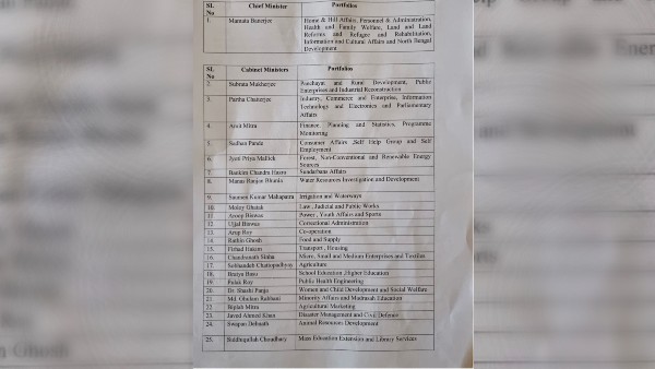 একনজরে কে কোন দফতর পেলেন