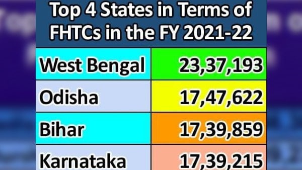 কোন রাজ্য কোন পজিশনে