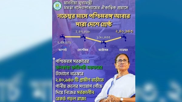 পশ্চিমবঙ্গ দেশের সেরা