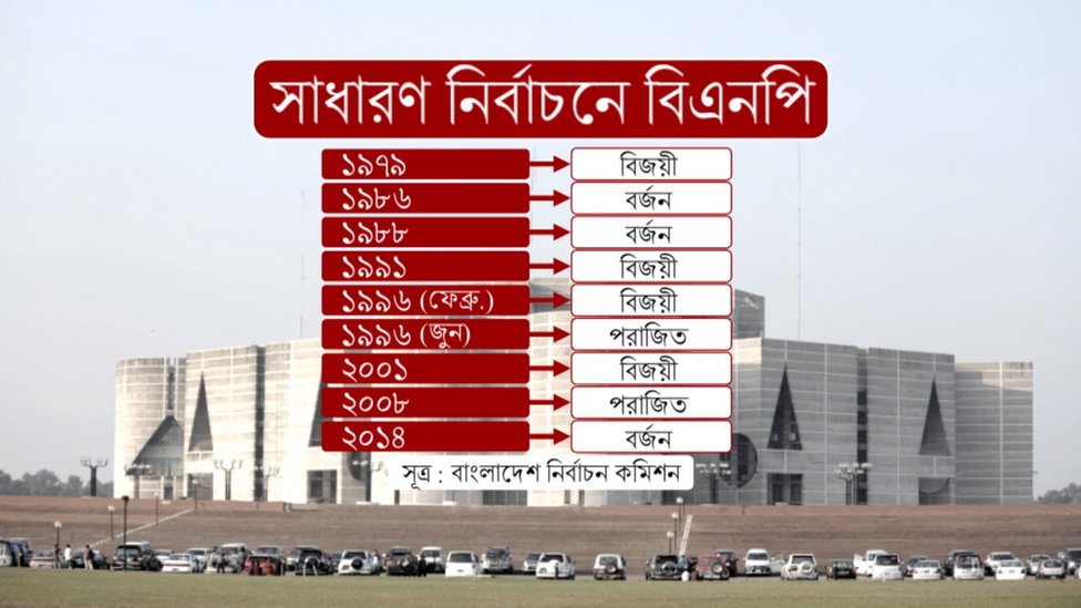 সাধারণ নির্বাচনে বিএনপি সাধারণ নির্বাচনে বিএনপি