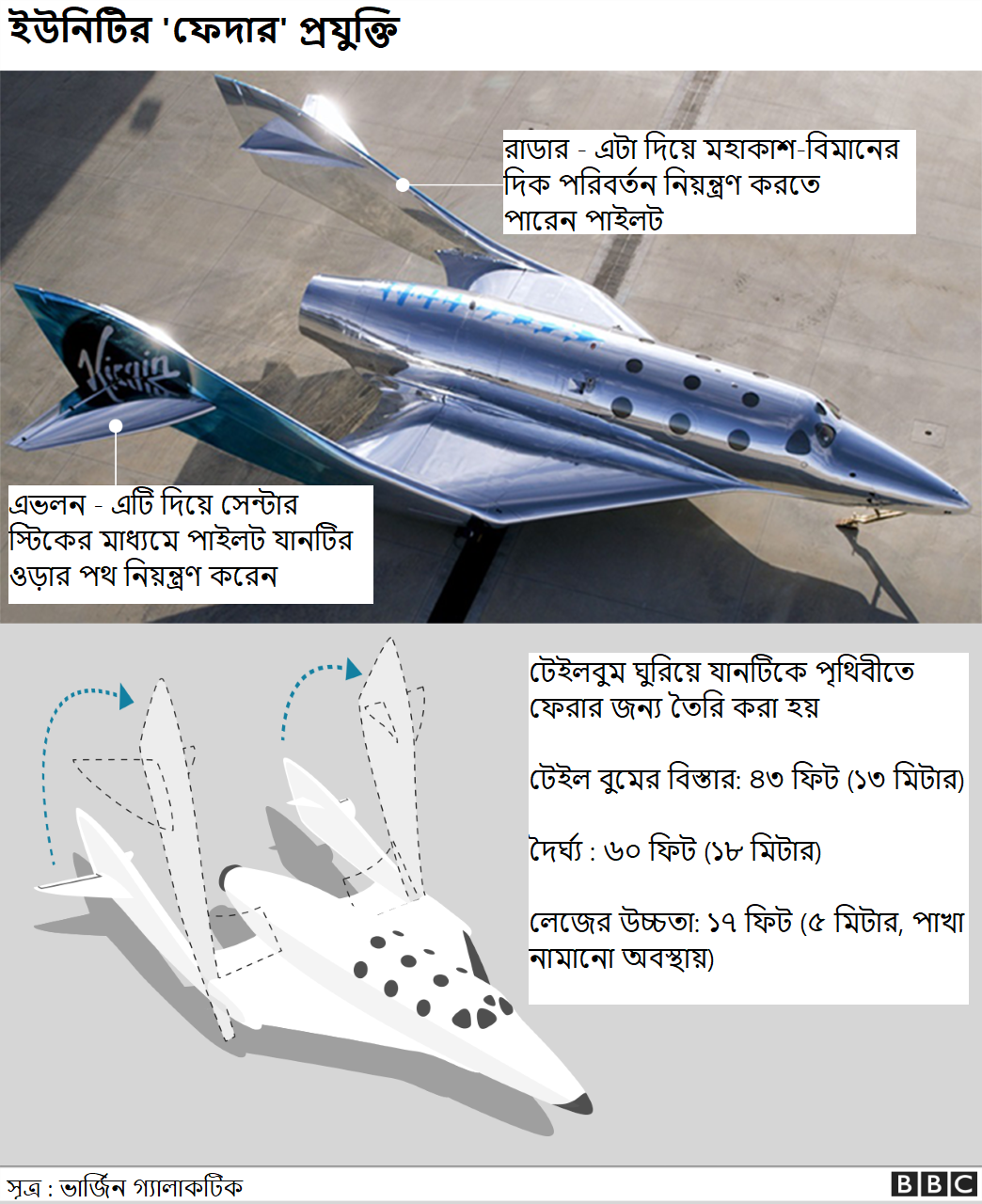 ফেদারিং সিস্টেম