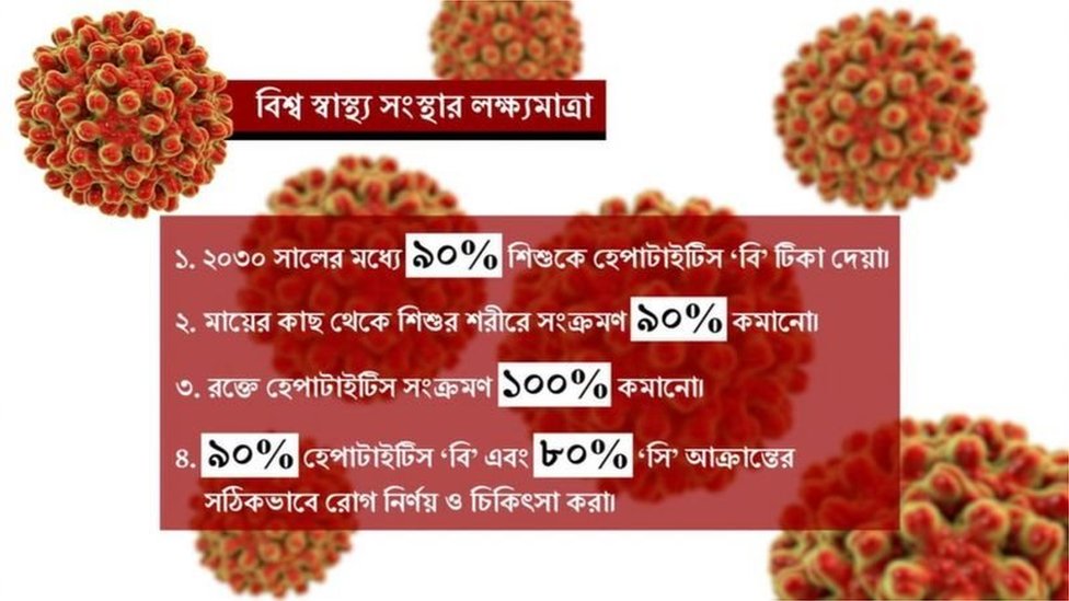২০৩০ সালের মধ্যে ৯০ শতাংশ শিশুর হেপাটাইটিস বি টিকা নিশ্চিত করতে চায় বিশ্ব স্বাস্থ্য সংস্থা ২০৩০ সালের মধ্যে ৯০ শতাংশ শিশুর হেপাটাইটিস বি টিকা নিশ্চিত করতে চায় বিশ্ব স্বাস্থ্য সংস্থা